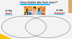 How did/do we find jobs?